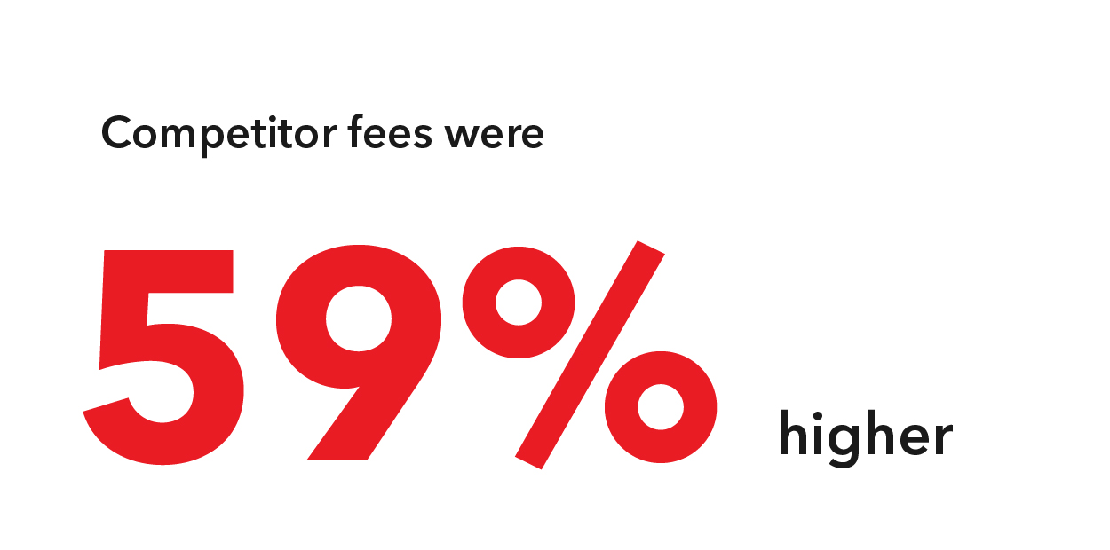 Taxes and Fees: