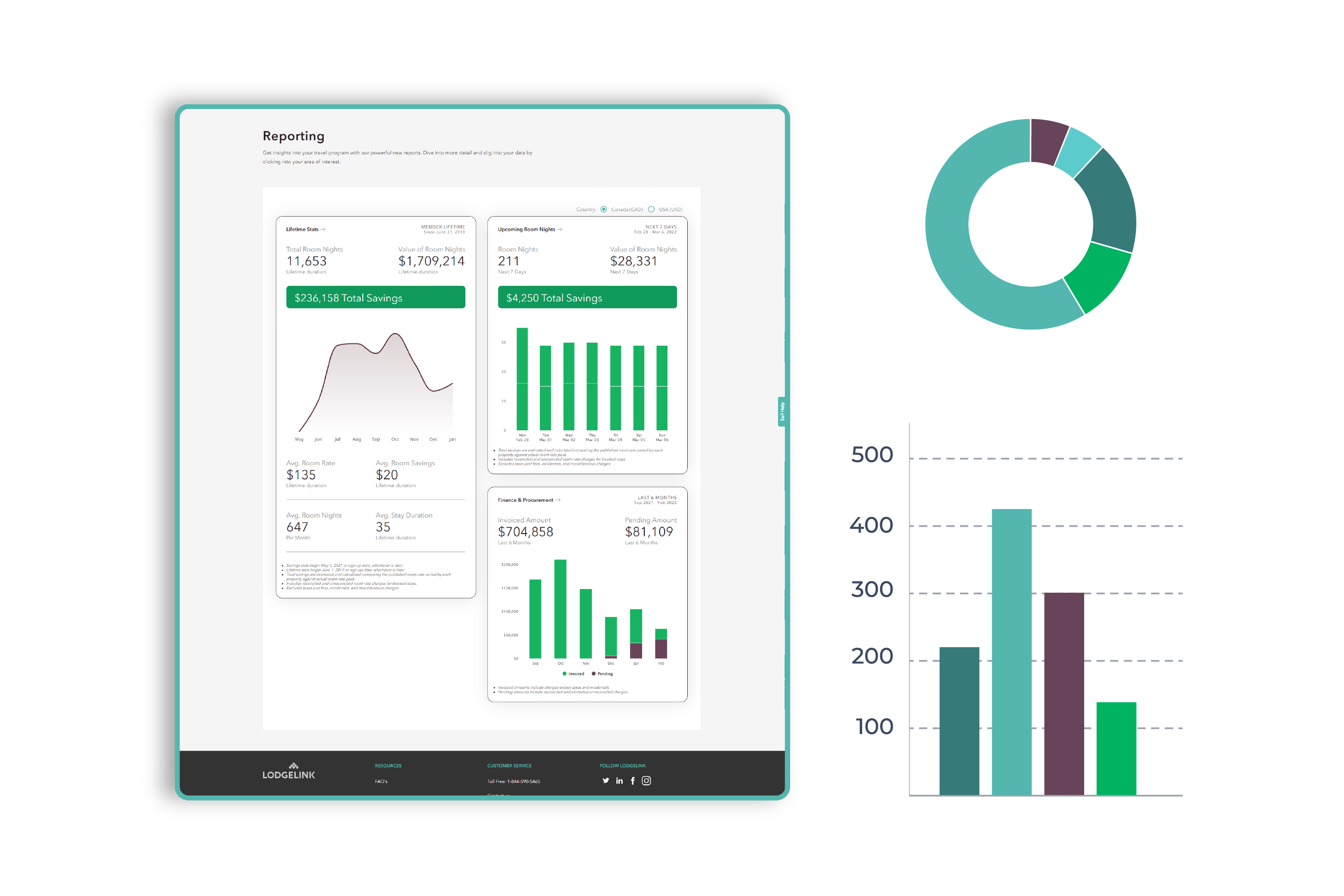 Control Costs with Powerful Reporting